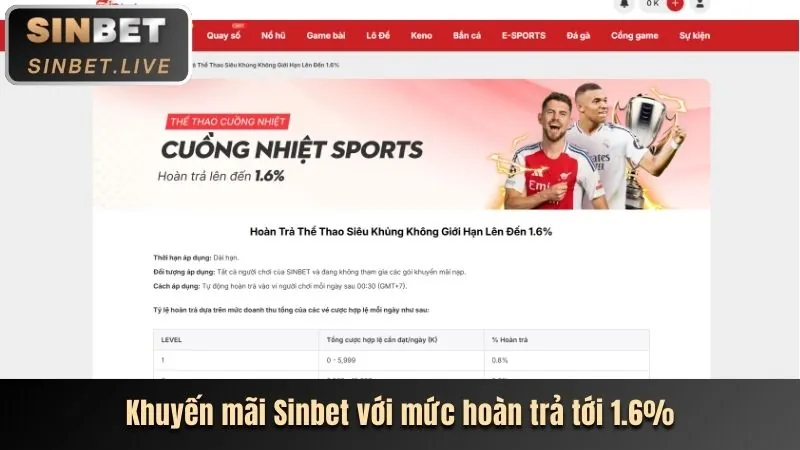 Hình ảnh hỗ trợ khách hàng về khuyến mãi tải 6ffvip